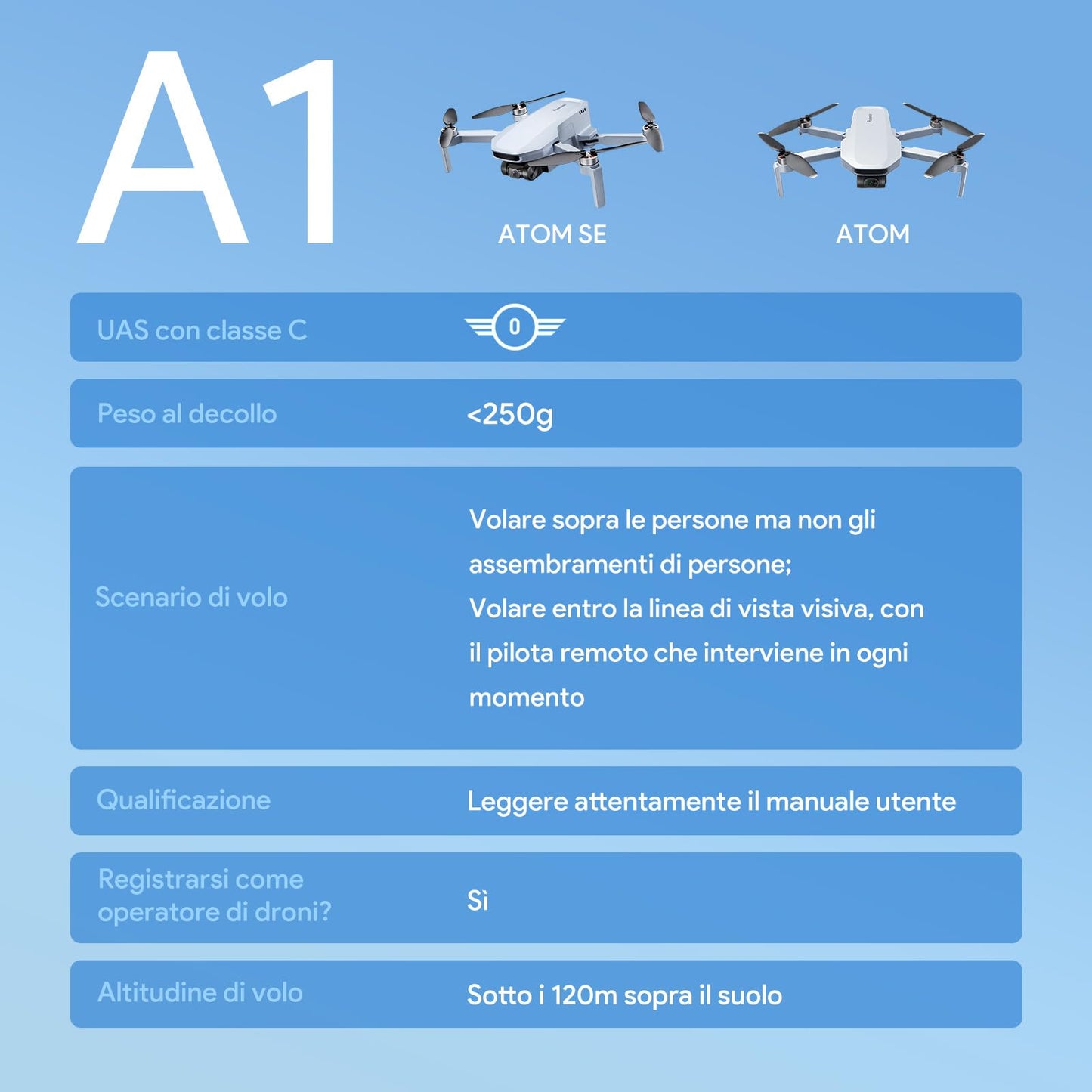 Potensic ATOM SE Combo GPS Drone con Telecamera 4K, 62 Min di Volo, <249g, 4KM FPV Transmissione, Velocitร Max 16m/s, Brushless Motore, Ritorno Auto, RC Quadricotter per Principianti e Adulti, C0
