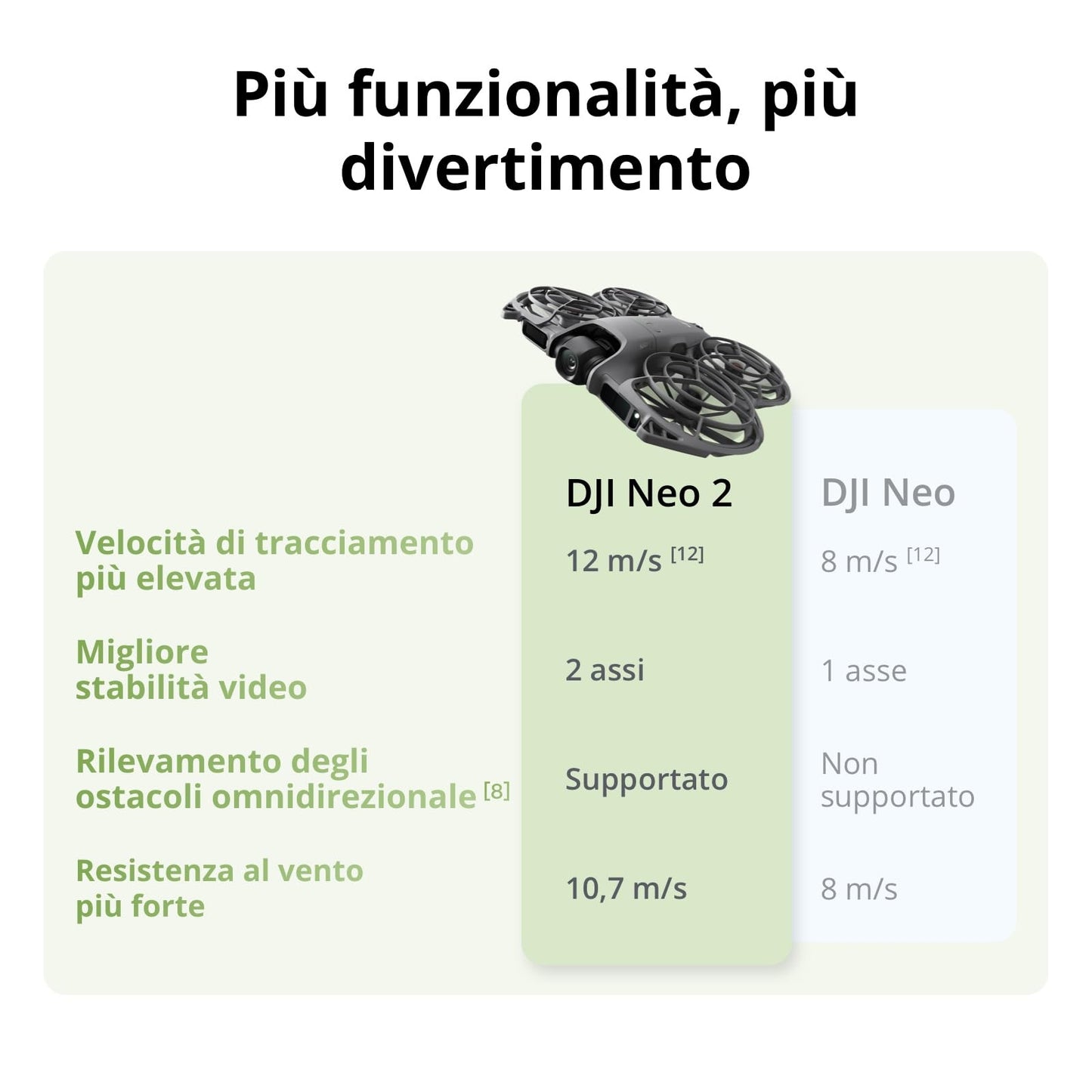 DJI Neo 2 Combo Motion Fly More con RC Motion 3 e Goggles N3, trasmissione stabile con transceiver digitale, drone 4K per principianti, volo FPV, 3 batterie