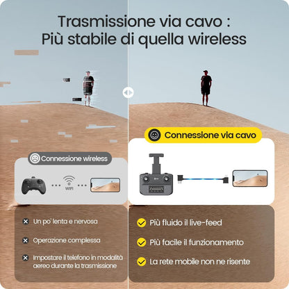 Holy Stone HS360S GPS Drone con Telecamera 4K per Adulti Principianti, RC quadcopterr con 3KM FPV Trasmissione, Motore Brushless, Follow Me, Ritorno a Casa Intelligente, Trasmissione 5G, meno di 249g